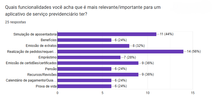 Questionário Pergunta 13